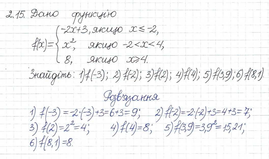 Завдання № 15 - 2. Функції. Графік функції - ГДЗ Алгебра 8 клас А.Г. Мерзляк, В.Б. Полонський, M.С. Якір 2016 - Поглиблений рівень вивчення