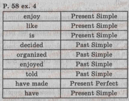 Завдання № 4 - Lesson 13. Grammar Revision - ГДЗ Англійська мова 8 клас А.М. Несвіт 2008