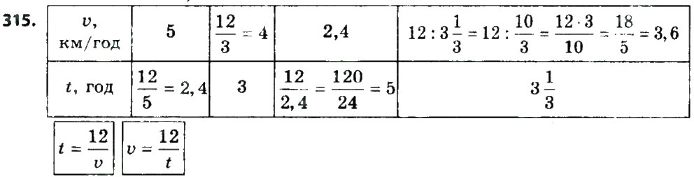 Завдання № 315 - § 1. Раціональні вирази - ГДЗ Алгебра 8 клас А.Г. Мерзляк, В.Б. Полонський, M.С. Якір 2016