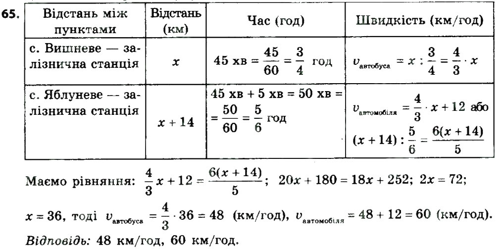 Завдання № 65 - § 1. Раціональні вирази - ГДЗ Алгебра 8 клас А.Г. Мерзляк, В.Б. Полонський, M.С. Якір 2016
