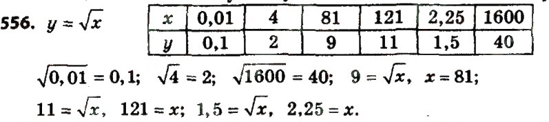Завдання № 556 - § 2. Квадратні корені. Дійсні числа - ГДЗ Алгебра 8 клас А.Г. Мерзляк, В.Б. Полонський, M.С. Якір 2016