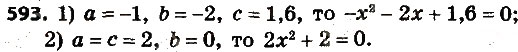 Завдання № 593 - § 3. Квадратні рівняння - ГДЗ Алгебра 8 клас А.Г. Мерзляк, В.Б. Полонський, M.С. Якір 2016