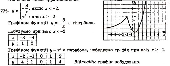 Завдання № 775 - § 3. Квадратні рівняння - ГДЗ Алгебра 8 клас А.Г. Мерзляк, В.Б. Полонський, M.С. Якір 2016