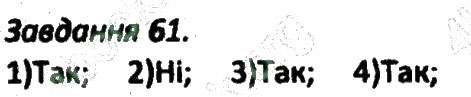 Завдання № 61 - ВАРІАНТ 2 - ГДЗ Алгебра 8 клас А.Г. Мерзляк, В.Б. Полонський, M.С. Якір 2016 - Збірник задач і контрольних робіт