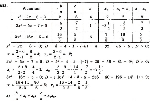 Завдання № 832 - Розділ 3. Квадратні рівняння - ГДЗ Алгебра 8 клас О.С. Істер 2016