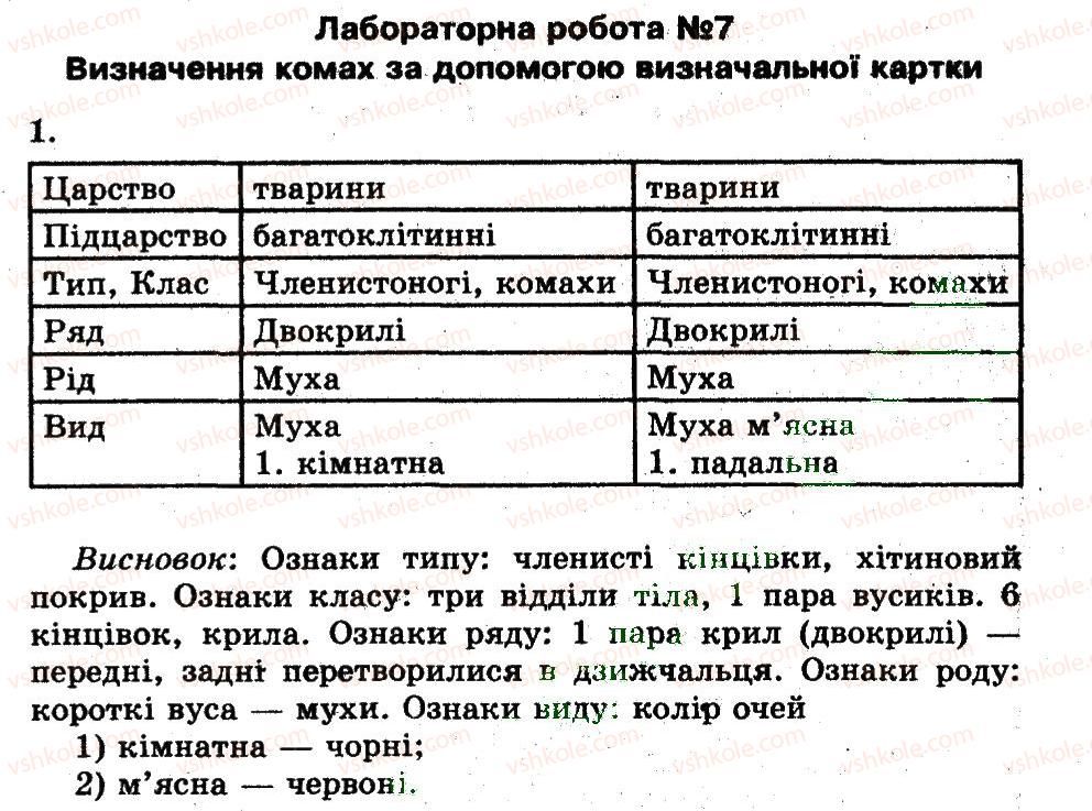 Завдання № ЛР7 - Лабораторні роботи - ГДЗ Біологія 8 клас Т.С. Котик, О.В. Тагліна 2013 - Робочий зошит