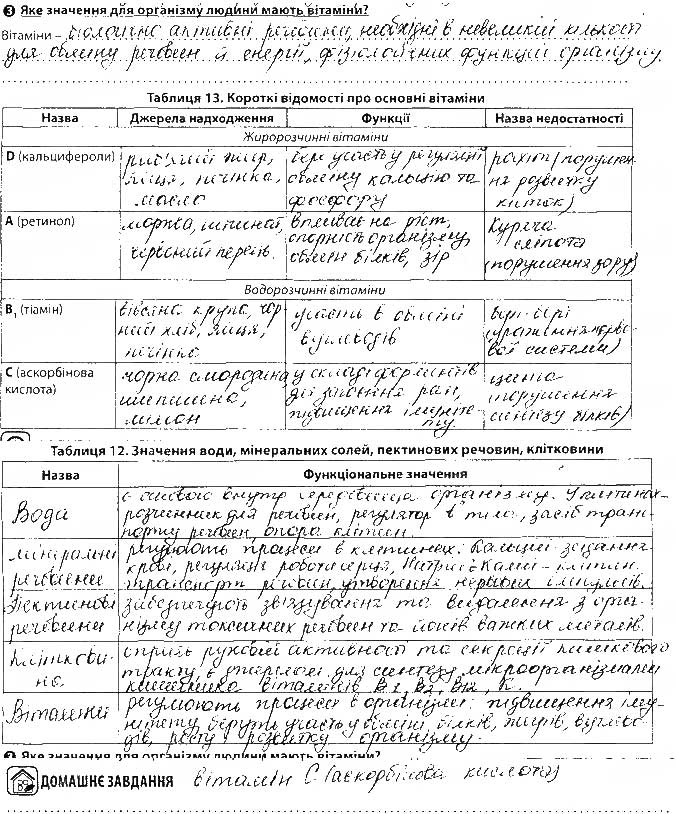 Завдання № 19 - Тема 1. Обмін речовин та перетворення енергії - ГДЗ Біологія 8 клас В.І. Соболь 2016 - Робочий зошит