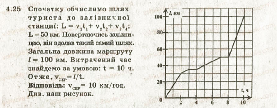 Завдання № 25 - 4. Графіки руху тіла - ГДЗ Фізика 8 клас І.Ю. Ненашев 2011 - Збірник задач