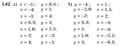 Завдання № 542 - § 12. Функція у=k/x - ГДЗ Алгебра 8 клас Г.П. Бевз, В.Г. Бевз 2008