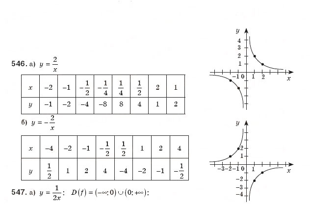 Завдання № 546 - § 12. Функція у=k/x - ГДЗ Алгебра 8 клас Г.П. Бевз, В.Г. Бевз 2008
