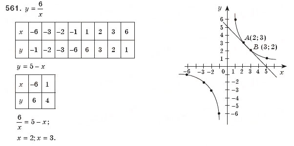 Завдання № 561 - § 12. Функція у=k/x - ГДЗ Алгебра 8 клас Г.П. Бевз, В.Г. Бевз 2008