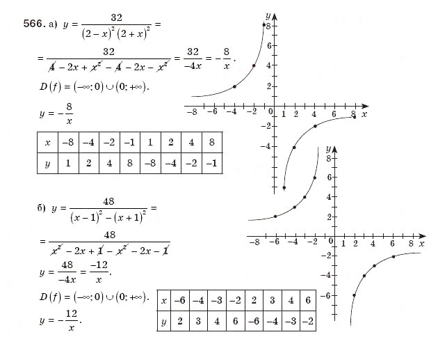 Завдання № 566 - § 12. Функція у=k/x - ГДЗ Алгебра 8 клас Г.П. Бевз, В.Г. Бевз 2008