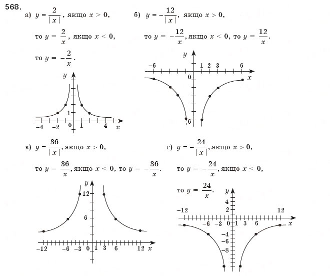 Завдання № 568 - § 12. Функція у=k/x - ГДЗ Алгебра 8 клас Г.П. Бевз, В.Г. Бевз 2008