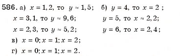Завдання № 586 - § 13. Функція у=х2 - ГДЗ Алгебра 8 клас Г.П. Бевз, В.Г. Бевз 2008