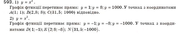 Завдання № 593 - § 13. Функція у=х2 - ГДЗ Алгебра 8 клас Г.П. Бевз, В.Г. Бевз 2008