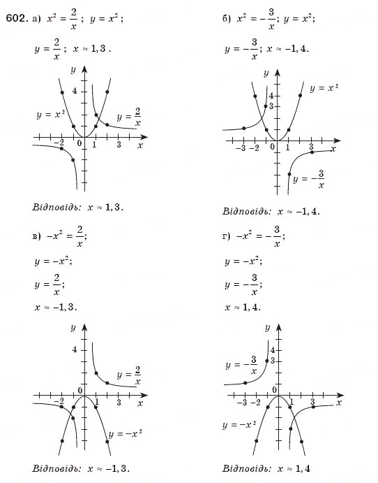 Завдання № 602 - § 13. Функція у=х2 - ГДЗ Алгебра 8 клас Г.П. Бевз, В.Г. Бевз 2008
