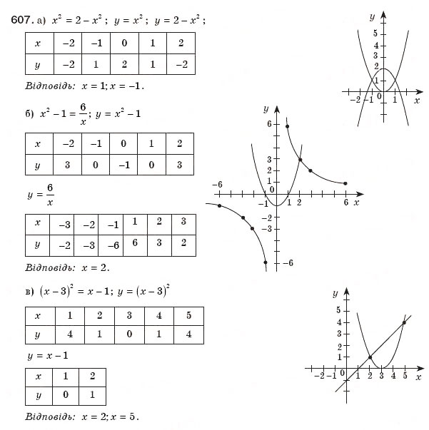 Завдання № 607 - § 13. Функція у=х2 - ГДЗ Алгебра 8 клас Г.П. Бевз, В.Г. Бевз 2008