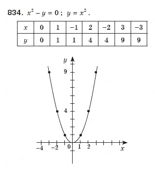 Завдання № 834 - § 17. Перетворення виразів з коренями - ГДЗ Алгебра 8 клас Г.П. Бевз, В.Г. Бевз 2008
