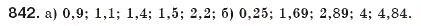Завдання № 842 - § 18. Функція у=√X - ГДЗ Алгебра 8 клас Г.П. Бевз, В.Г. Бевз 2008