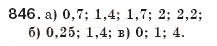 Завдання № 846 - § 18. Функція у=√X - ГДЗ Алгебра 8 клас Г.П. Бевз, В.Г. Бевз 2008