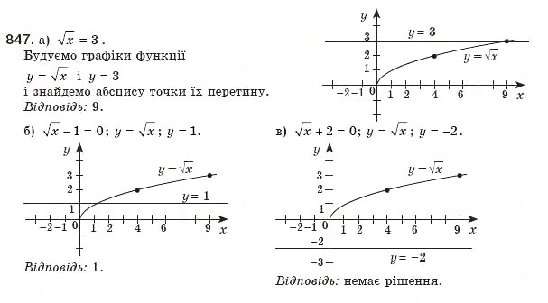 Завдання № 847 - § 18. Функція у=√X - ГДЗ Алгебра 8 клас Г.П. Бевз, В.Г. Бевз 2008