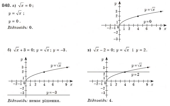 Завдання № 848 - § 18. Функція у=√X - ГДЗ Алгебра 8 клас Г.П. Бевз, В.Г. Бевз 2008