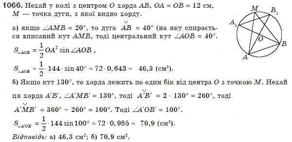 Завдання № 1066 - § 23. Застосування тригонометричних функцій - ГДЗ Геометрія 8 клас Г.П. Бевз, В.Г. Бевз, Н.Г. Владімірова 2008