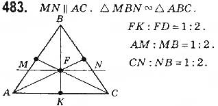 Завдання № 483 - § 11. Застосування подібності трикутників - ГДЗ Геометрія 8 клас Г.П. Бевз, В.Г. Бевз, Н.Г. Владімірова 2016