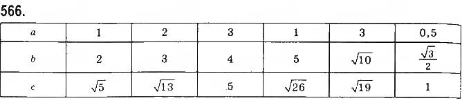 Завдання № 566 - § 13. Теорема Піфагора - ГДЗ Геометрія 8 клас Г.П. Бевз, В.Г. Бевз, Н.Г. Владімірова 2016