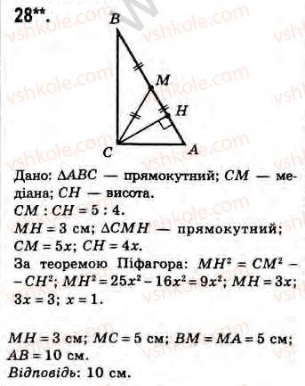 Завдання № 28 - Завдання 23 - ГДЗ Геометрія 8 клас Г.В. Апостолова 2008