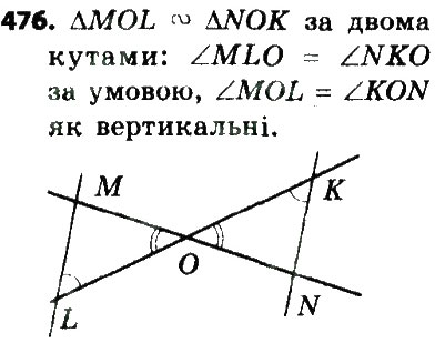 Завдання № 476 - Розділ 2. Подібність трикутників - ГДЗ Геометрія 8 клас О.С. Істер 2016