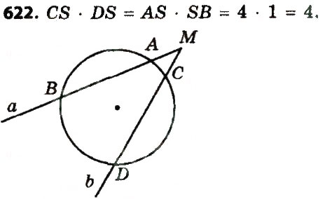 Завдання № 622 - Розділ 2. Подібність трикутників - ГДЗ Геометрія 8 клас О.С. Істер 2016