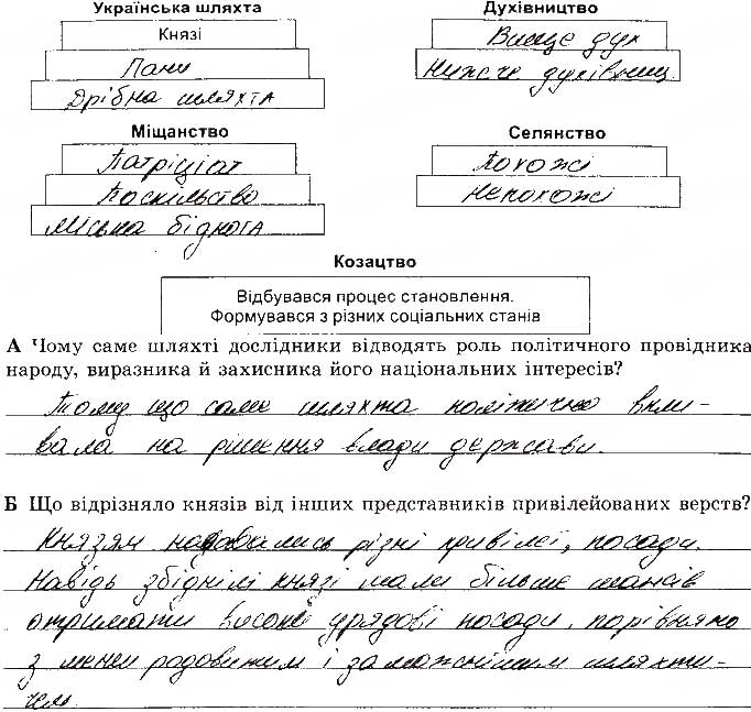 Завдання № 5 - Розділ 1. Українські землі в 16 ст - ГДЗ Історія України 8 клас В.С. Власов 2016 - Робочий зошит