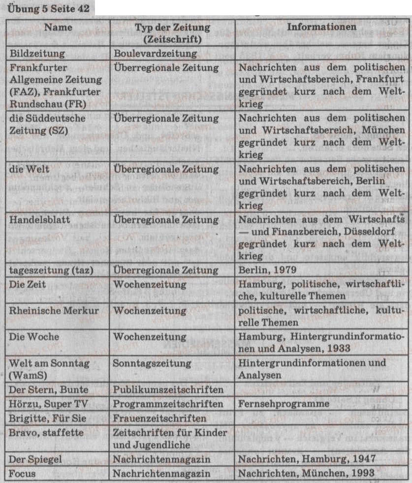 Завдання № 5 - Zeitungen und Zeitschriften - ГДЗ Німецька мова 8 клас Л.П. Савченко 2008