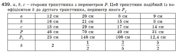 Завдання № 439 - § 10. Подібні трикутники - ГДЗ Геометрія 8 клас М.І. Бурда, Н.А. Тарасенкова 2007