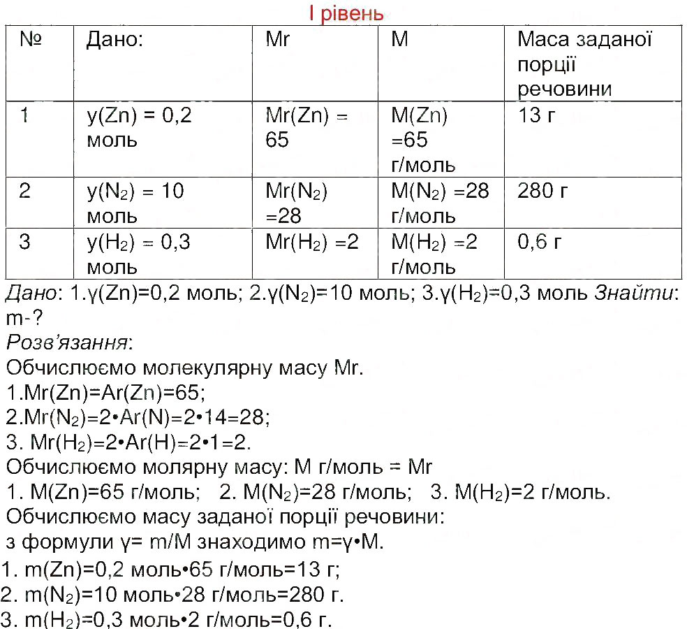 Завдання № 1 - Сторінка 11 - ГДЗ Хімія 8 клас М.М. Савчин 2013 - Робочий зошит