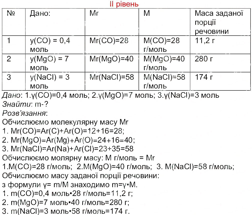 Завдання № 2 - Сторінка 11 - ГДЗ Хімія 8 клас М.М. Савчин 2013 - Робочий зошит