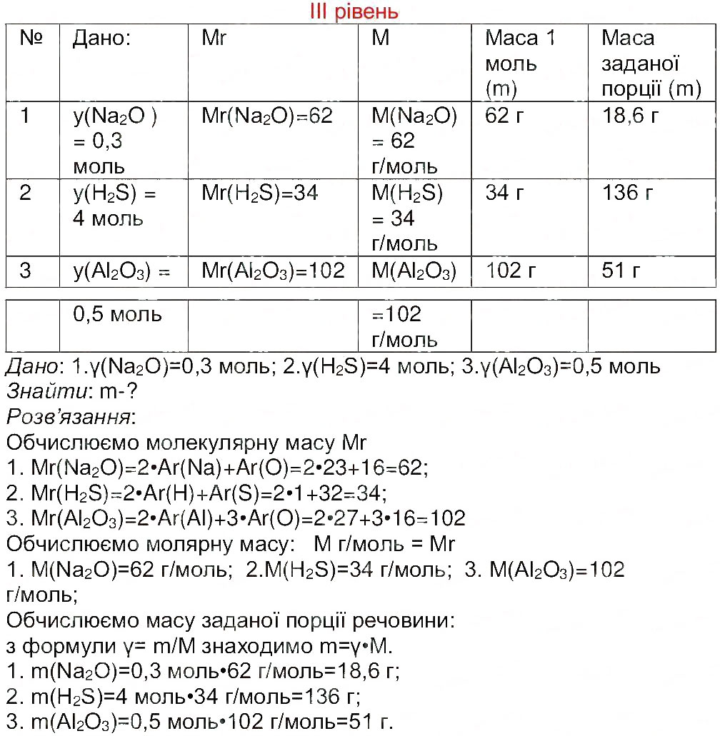 Завдання № 3 - Сторінка 11 - ГДЗ Хімія 8 клас М.М. Савчин 2013 - Робочий зошит
