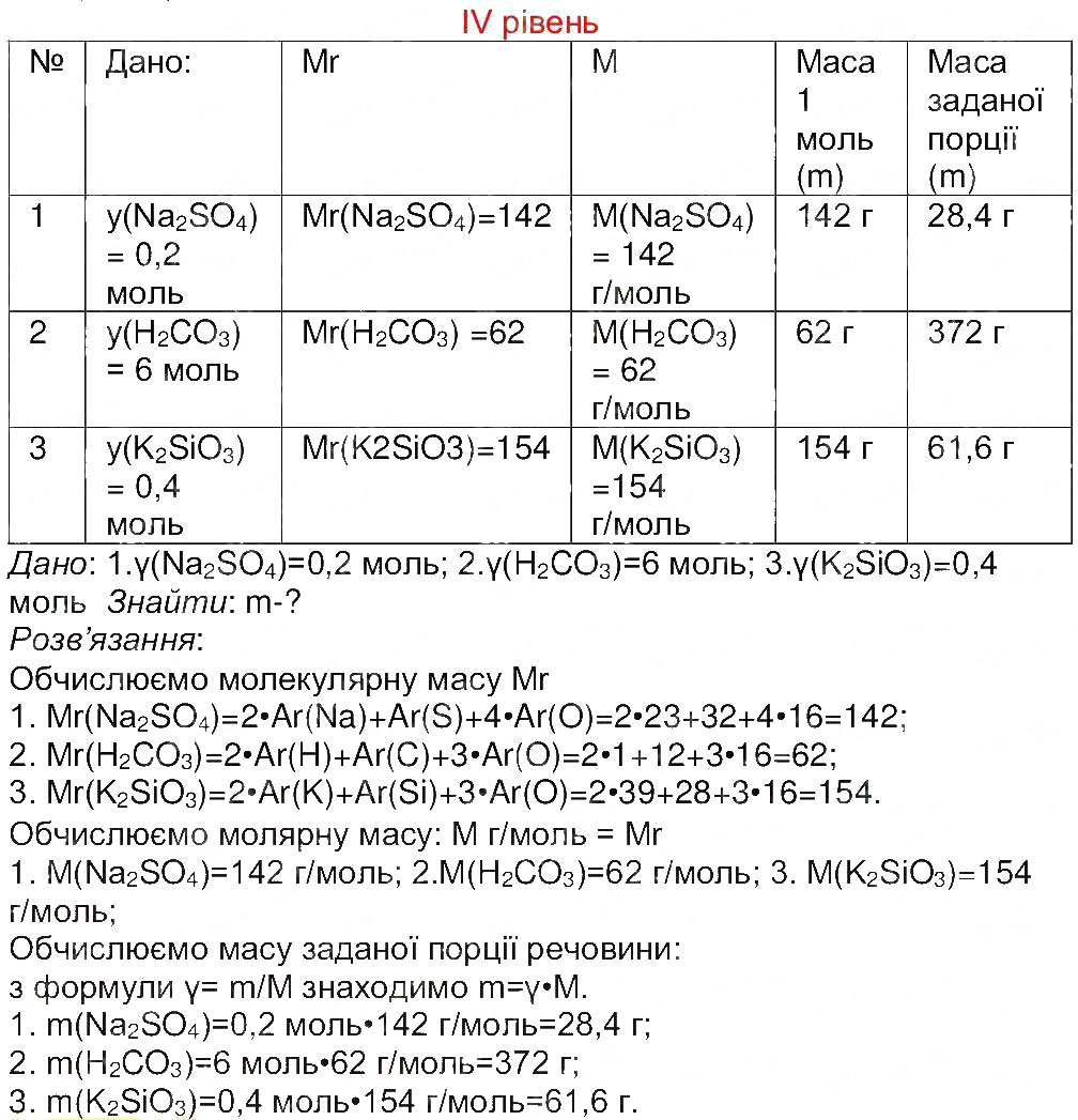 Завдання № 4 - Сторінка 11 - ГДЗ Хімія 8 клас М.М. Савчин 2013 - Робочий зошит