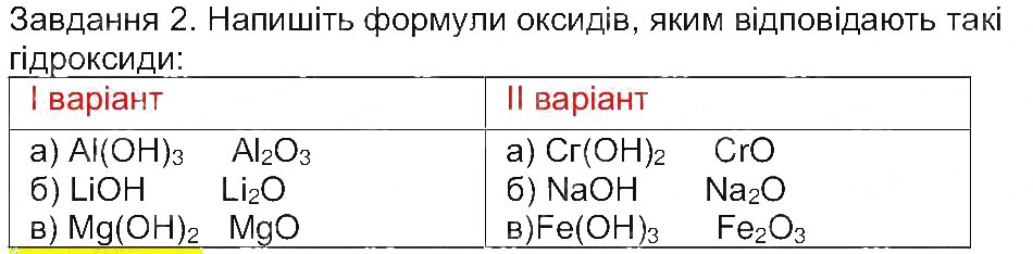 Завдання № 2 - Сторінка 24 - ГДЗ Хімія 8 клас М.М. Савчин 2013 - Робочий зошит