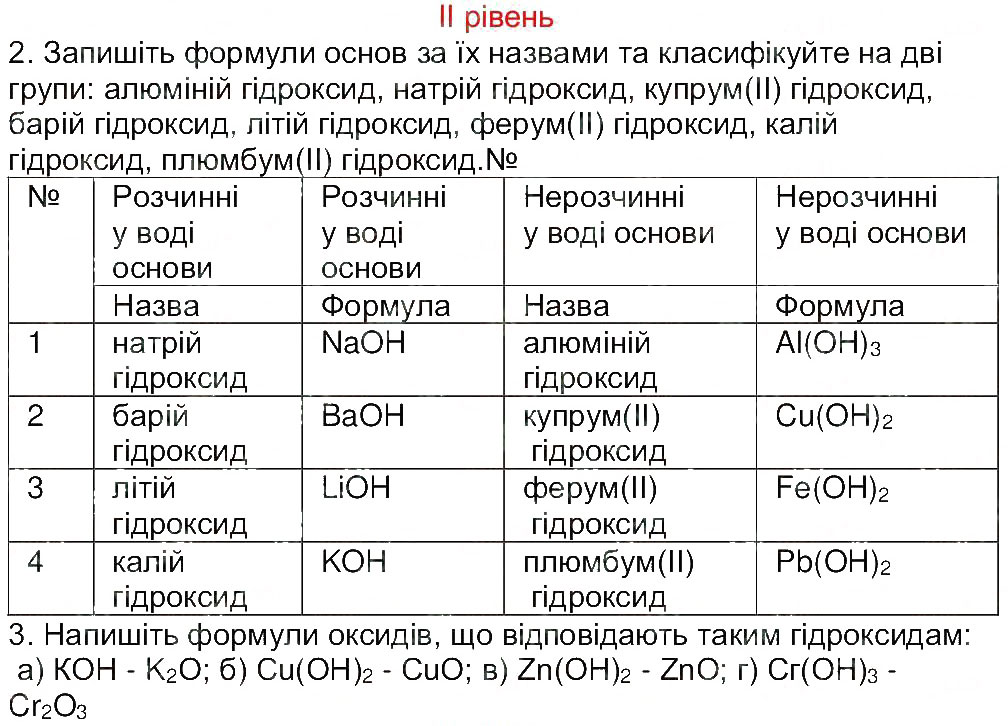 Завдання № 2 - Сторінка 32 - ГДЗ Хімія 8 клас М.М. Савчин 2013 - Робочий зошит