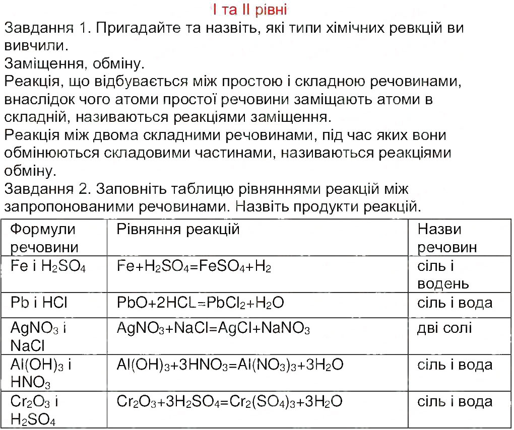 Завдання № 1 - Сторінка 55 - ГДЗ Хімія 8 клас М.М. Савчин 2013 - Робочий зошит