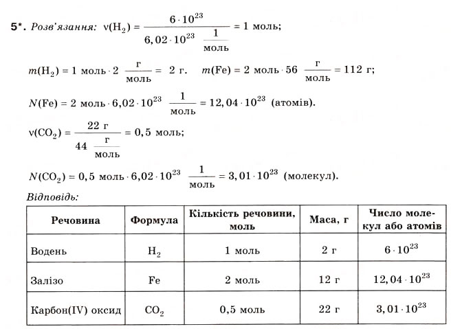 Завдання № 5 - § 1. Кількість речовини. Моль - ГДЗ Хімія 8 клас Н.М. Буринська 2008