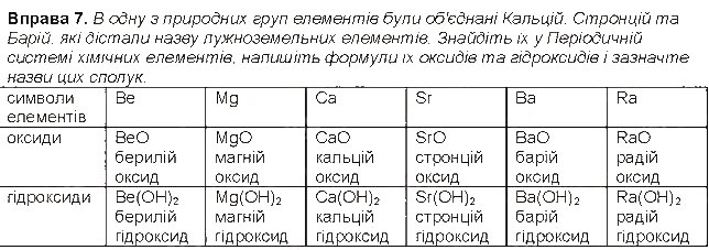 Завдання № 7 - До § 5 - ГДЗ Хімія 8 клас Н.М. Буринська 2016