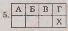 Завдання № 5 - Варіант 2 - ГДЗ Історія України 8 клас О.Є. Святокум 2011 - Комплексний зошит