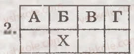Завдання № 2 - Варіант 1 - ГДЗ Всесвітня історія 8 клас О.Є. Святокум 2011 - Комплексний зошит