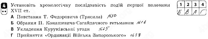 Завдання № 4 - Варіант 3 - ГДЗ Історія України 8 клас О.Є. Святокум 2016 - Зошит для контролю знань