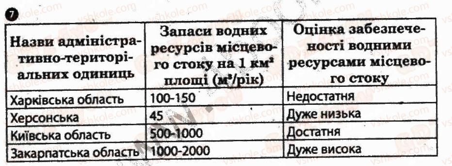 Завдання № 7 - Практична робота 4 - ГДЗ Географія 8 клас О.Г. Стадник, В.Ф. Вовк 2012 - Зошит для практичних робіт