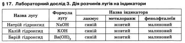 Завдання № 3 - До § 17 - ГДЗ Хімія 8 клас О.Г. Ярошенко 2008