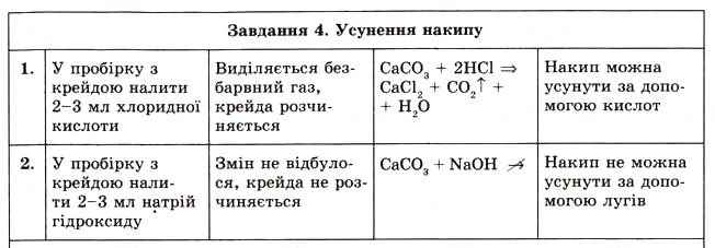 Завдання № 4 - Практична робота № 1 - ГДЗ Хімія 8 клас О.Г. Ярошенко 2008